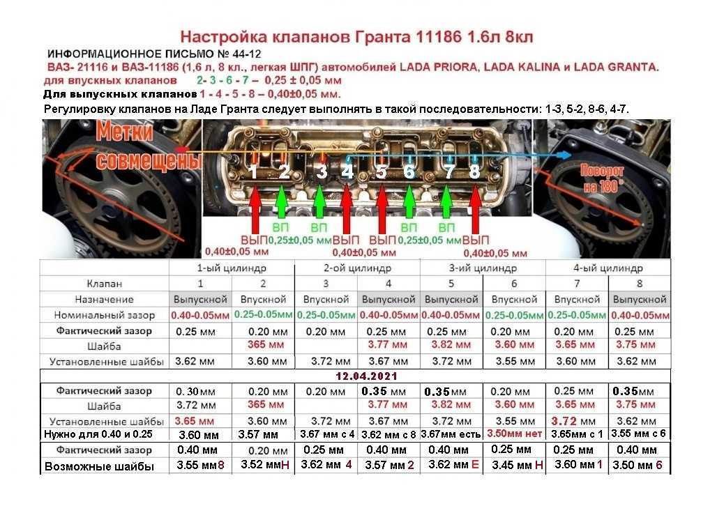 Чем отличается толкатель клапана с гидрокомпенсатором от обычного толкателя