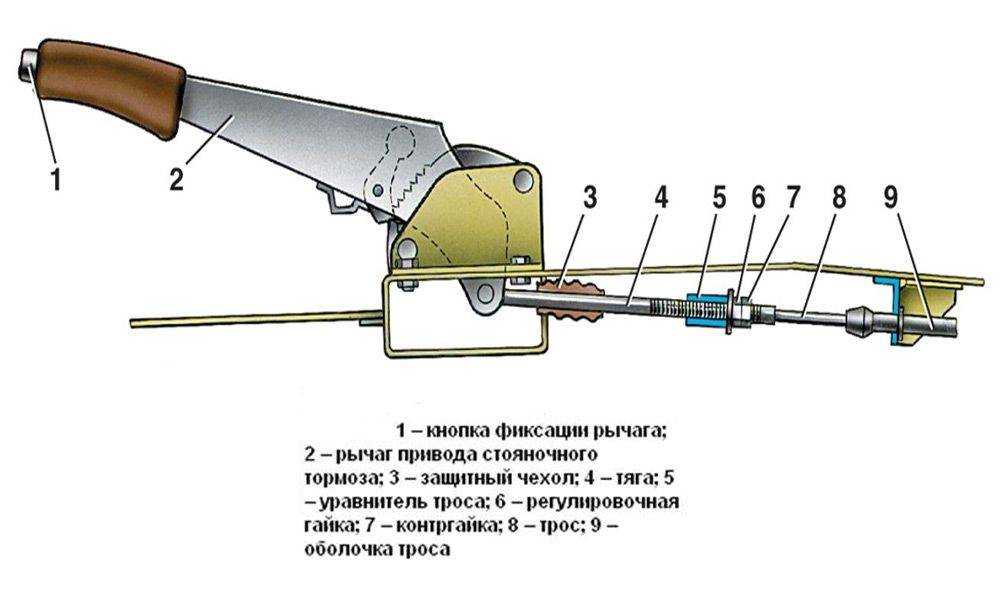 Ручной трансмиссионный колодочный тормоз барабанного типа