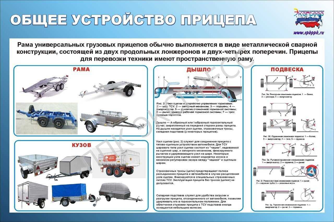 Категории тс по техническому регламенту