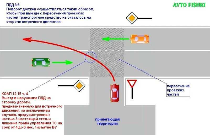 Является ли въезд во двор перекрестком