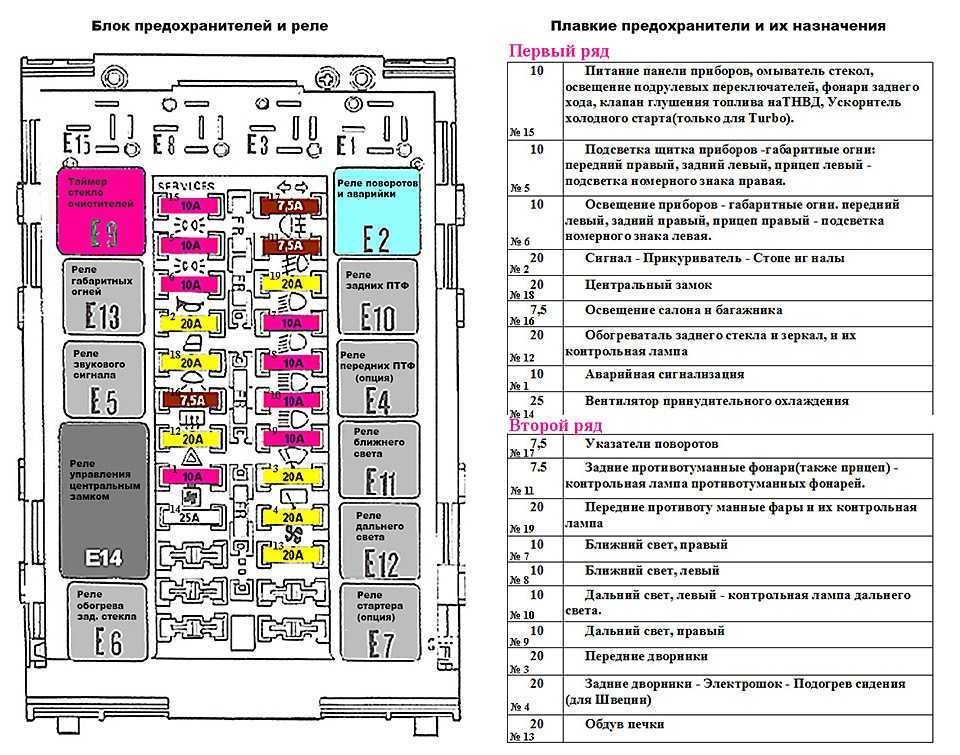 Ситроен с4 — блоки с предохранителями и реле