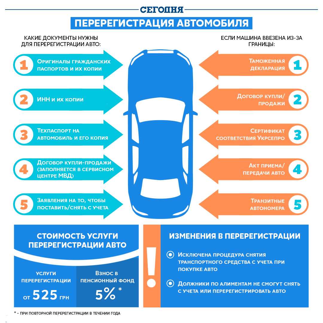 Какие документы нужны для постановки авто на учёт в гибдд в 2023 году? | помощь водителям в 2023 году