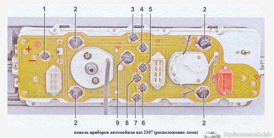 Панель ваз-2107: отечественная «классика»