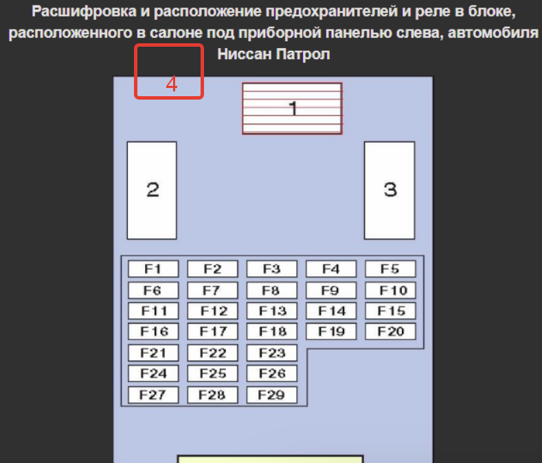 Предохранители ниссан патрол 61 кузов