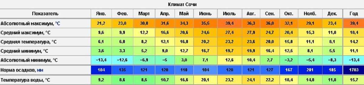 Отличия климат-контроля и кондиционера: что лучше?