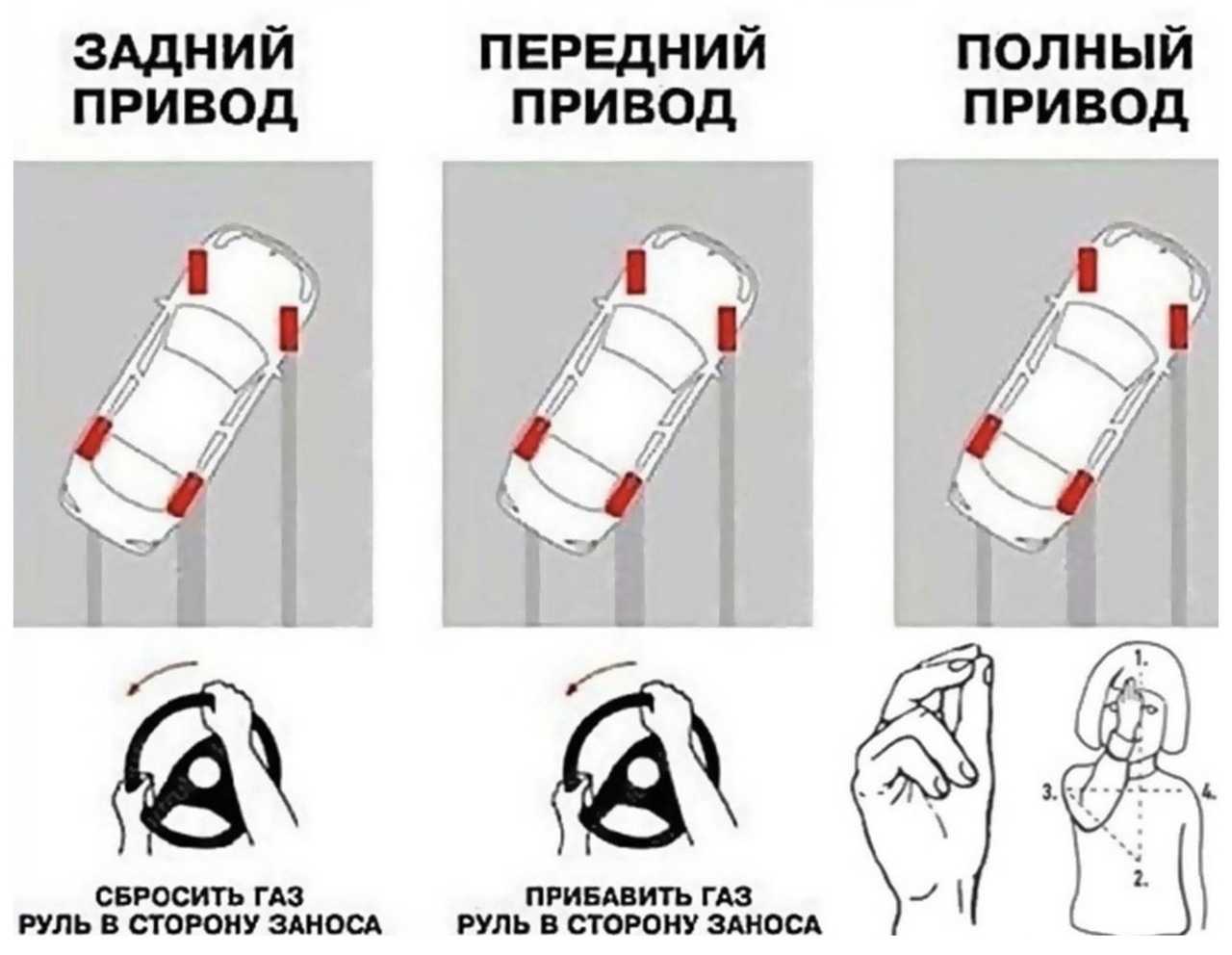 Техника дрифта, 12 способов управляемого заноса