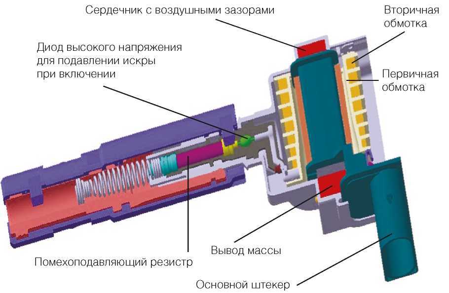 Каковы принципы работы катушки зажигания? основные технические характеристики устройства