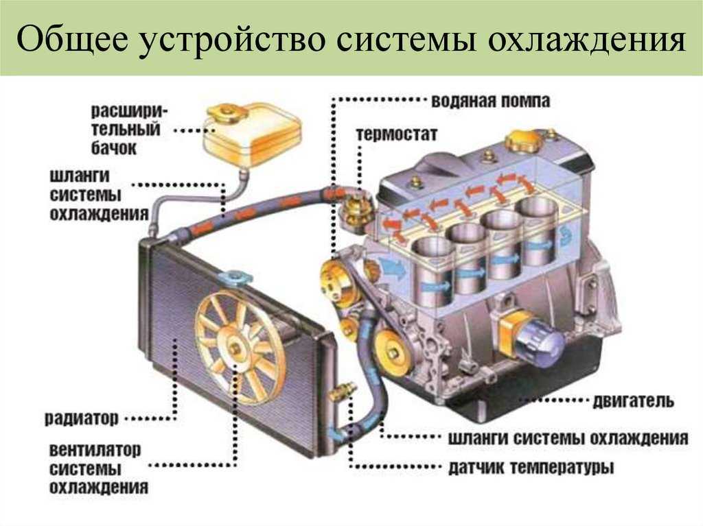 Система охлаждения двигателя внутреннего сгорания
