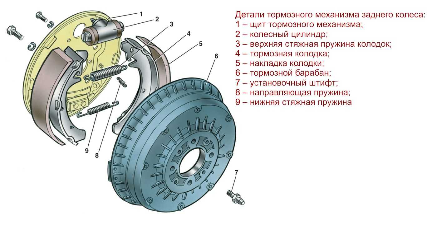 Как прокачать тормоза на уаз «буханка» и сделать ремонт основных рабочих узлов