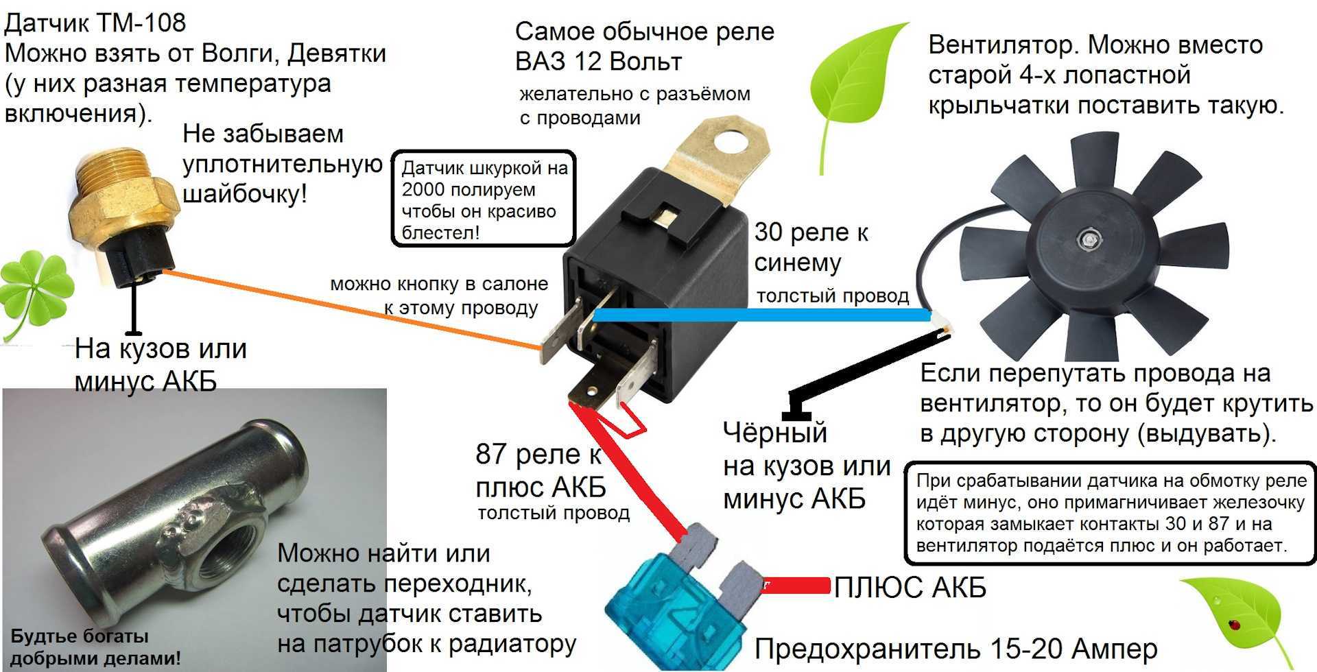 Что делать, если вентилятор охлаждения постоянно работает: причины, способы решения проблемы и рекомендации