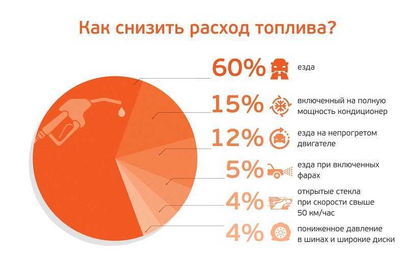 Большой расход бензина: причины увеличенного потребления