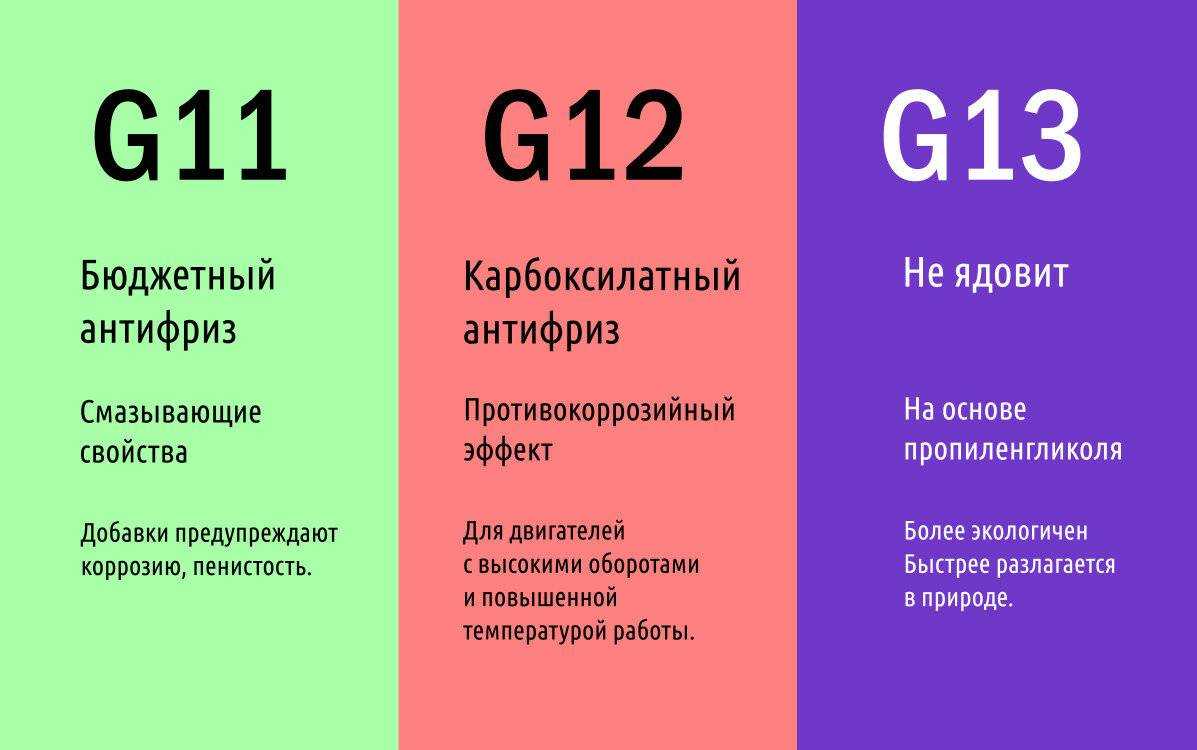 Можно ли смешивать антифризы различных цветов, производителей и марок