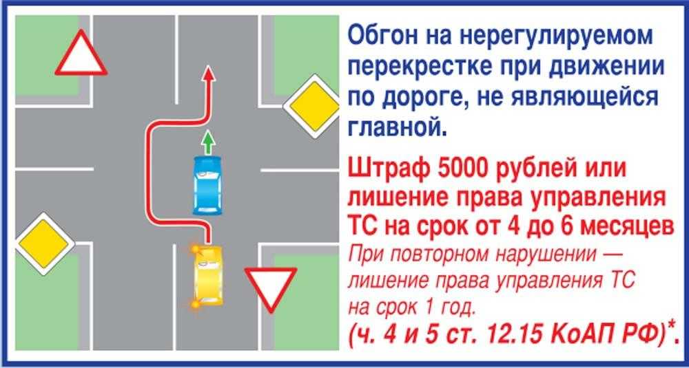 Как правильно выполнять обгон справа, когда это будет нарушением