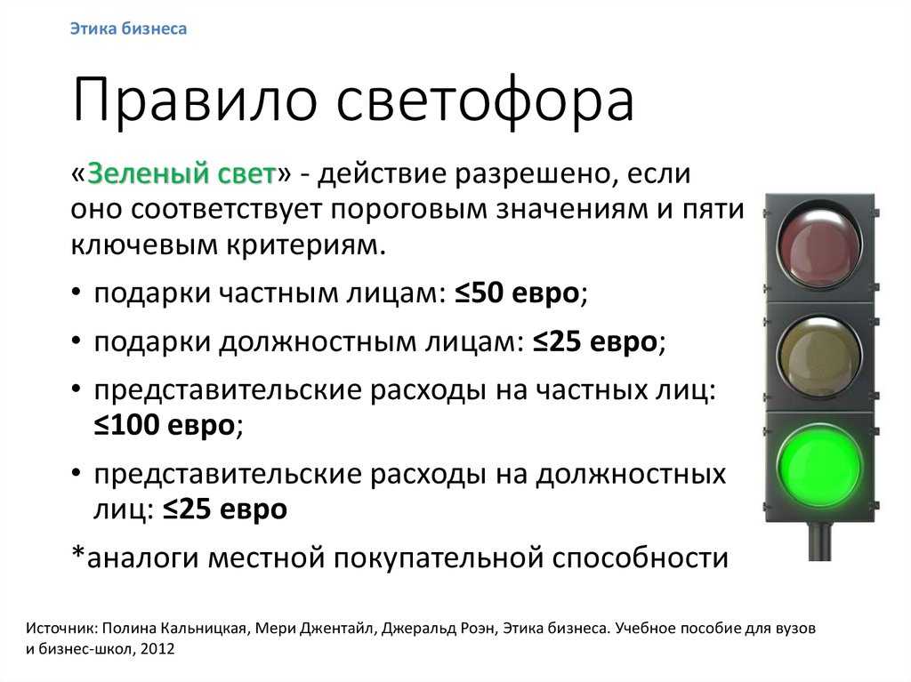 Проезд на жёлтый сигнал светофора: нарушение или нет?