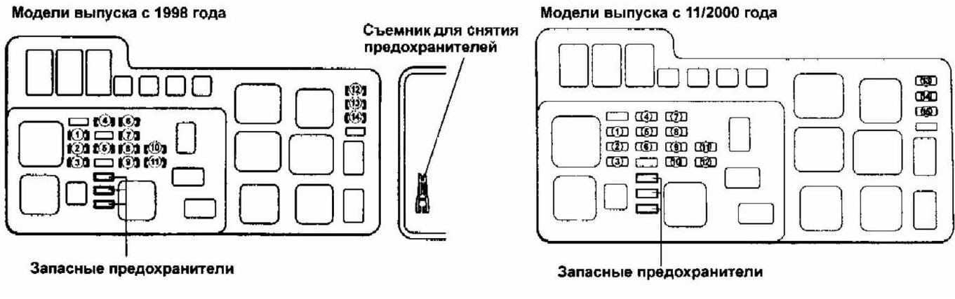 Блок предохранителей и реле toyota corolla 120 fielder runx allex