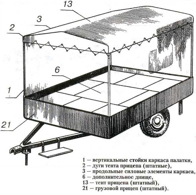 Самодельный прицеп для легкового автомобиля чертежи из профильной трубы