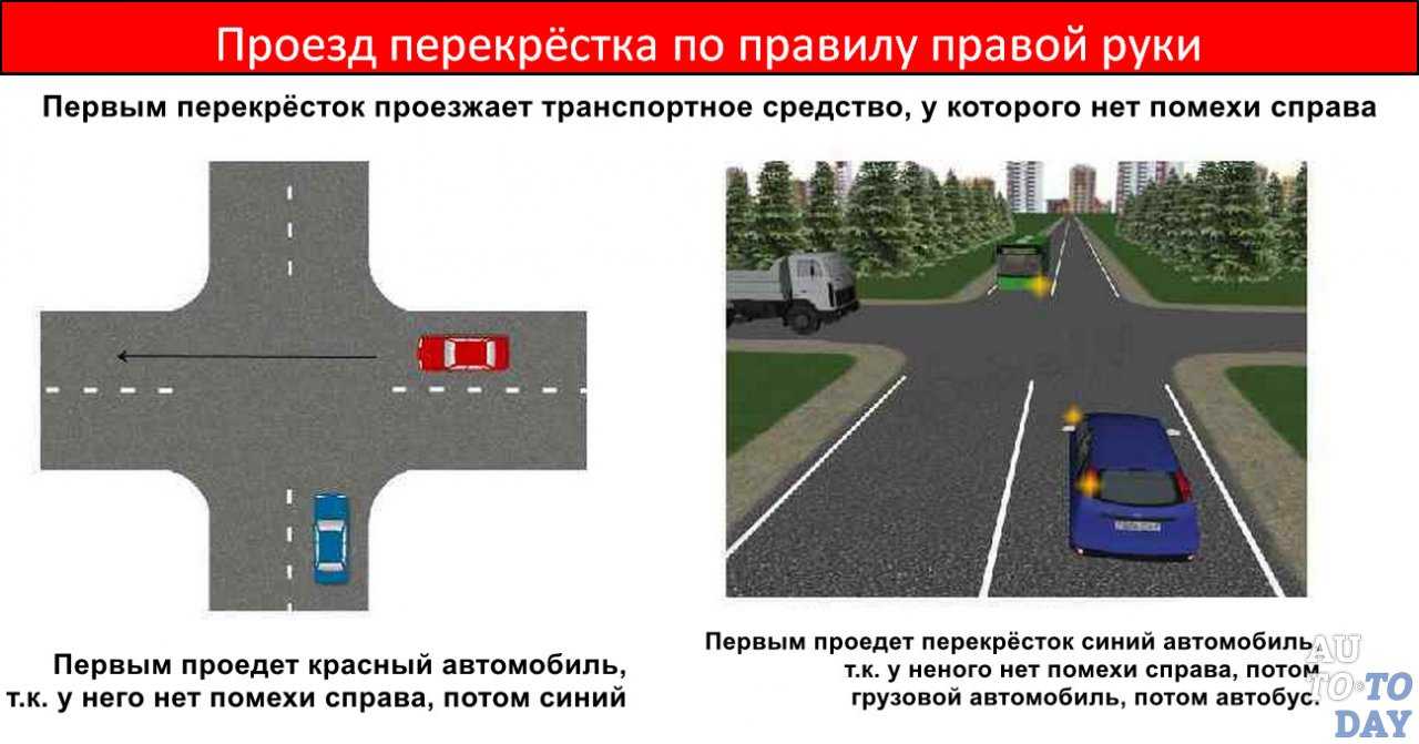 Как правильно выполнить разворот на перекрестке — требования пдд, ошибки и штрафы 2023