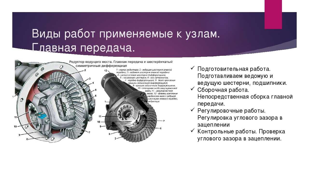 Устройство трансмиссии