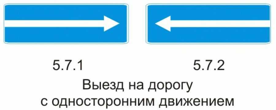 Запрещающие знаки (с пояснениями)| приложение 1. дорожные знаки к пдд рф