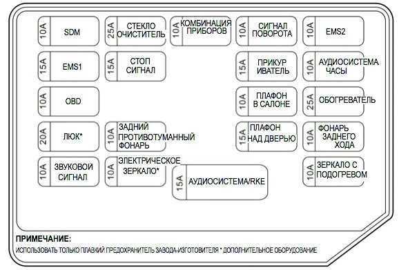 Блок предохранителей и реле chevrolet aveo t200