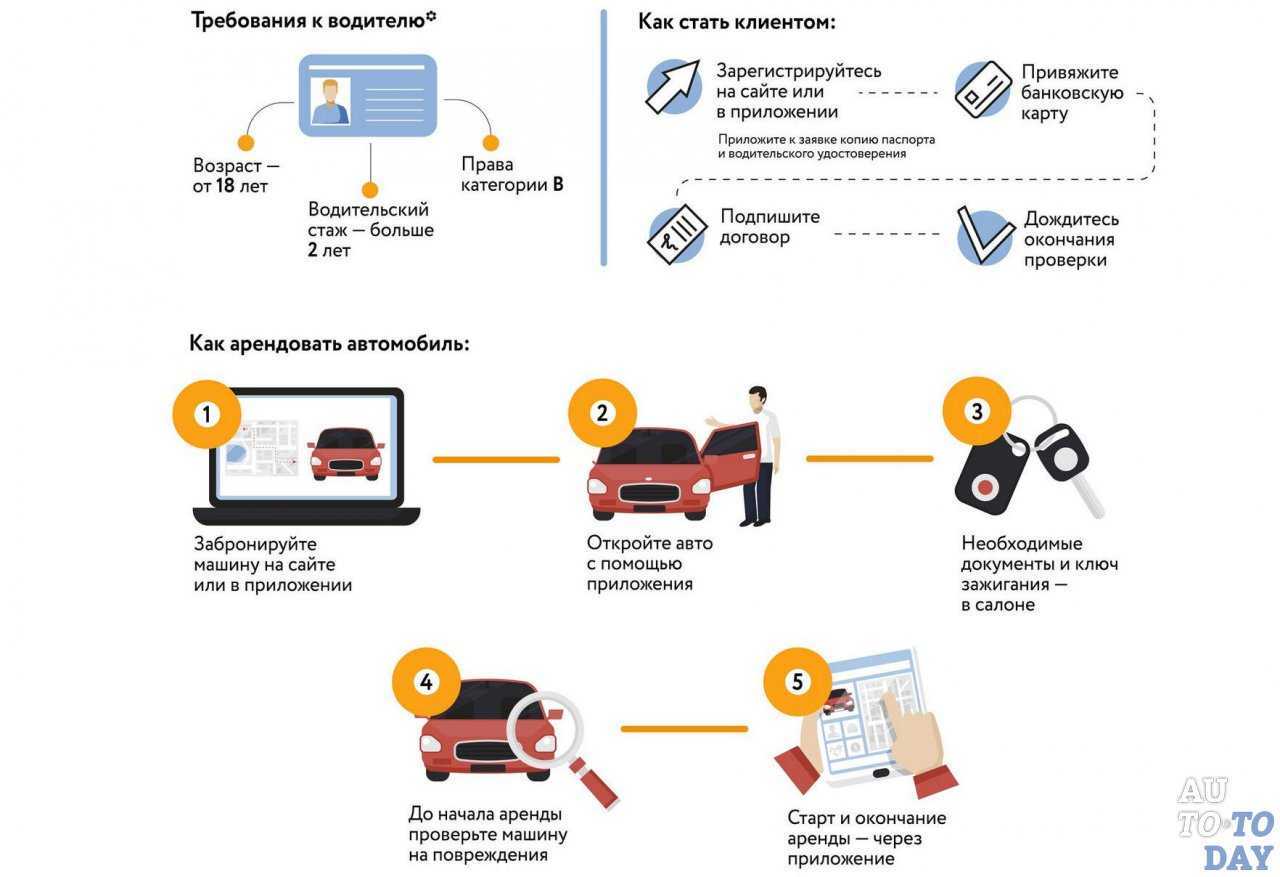 «опасный» каршеринг. что нужно знать, арендуя авто на короткий срок?