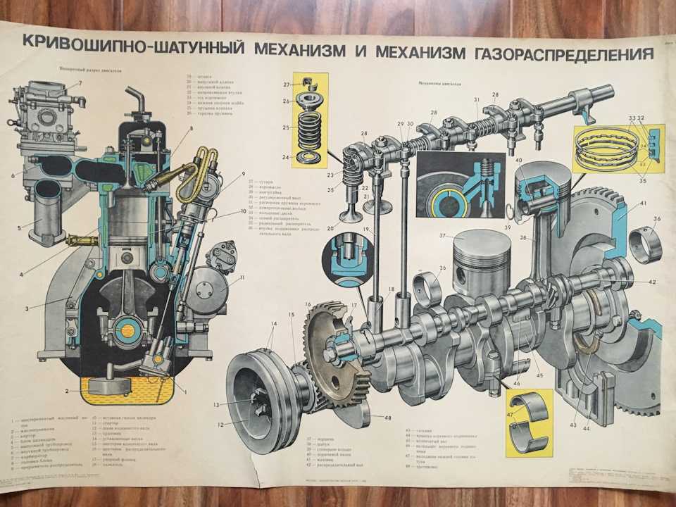 Устройство головки блока цилиндров газ-53