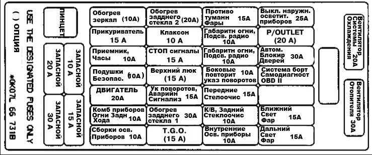 Где находится предохранитель прикуривателя на киа спектра?