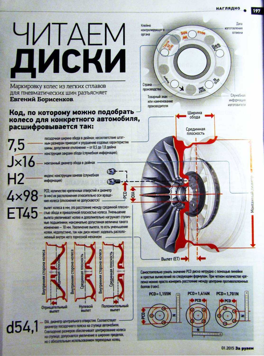 Как правильно выбрать диски для машины