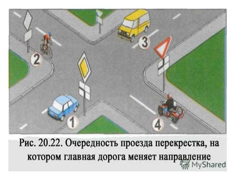 Дорожный знак 2.1 "главная дорога"