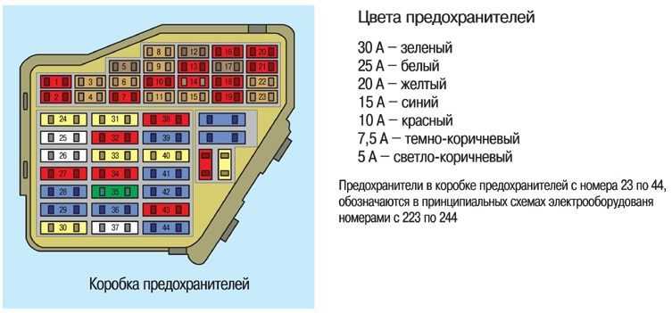 Skoda octavia 1 (tour) – предохранители и реле