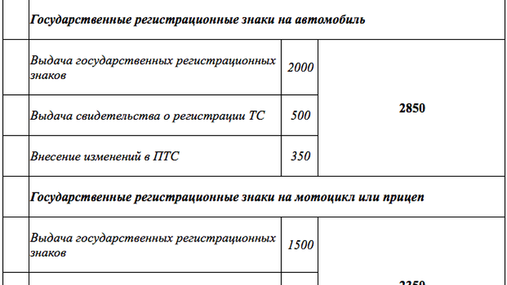 Размер госпошлины за регистрацию транспортного средства в 2023 году