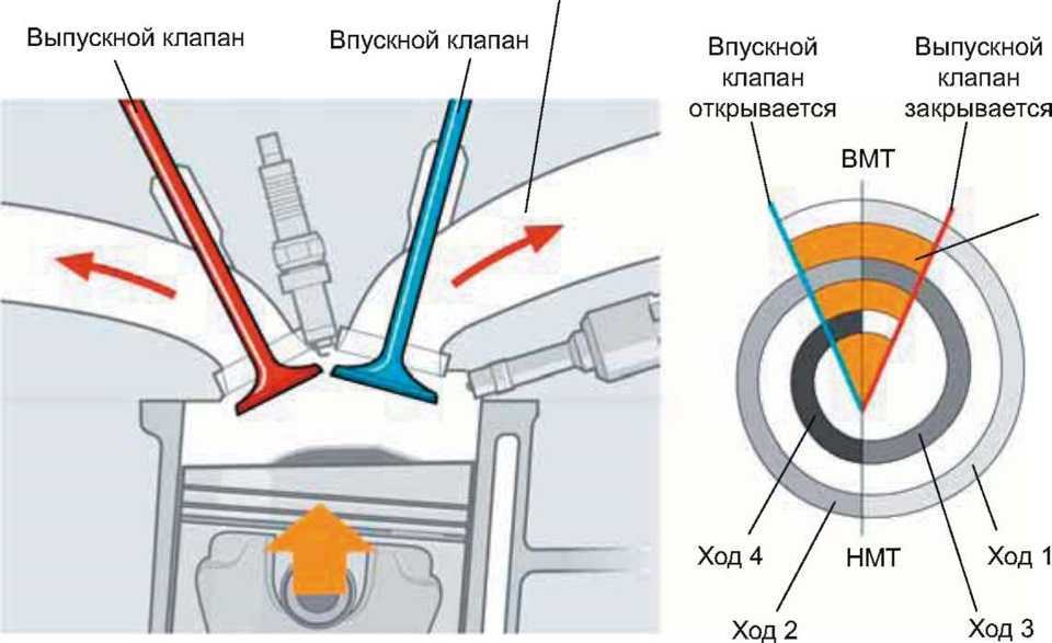 Детали газораспределительного механизма