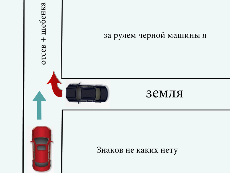 Пдд: въезд и выезд со двора | отдел гибдд умвд россии по городу брянску