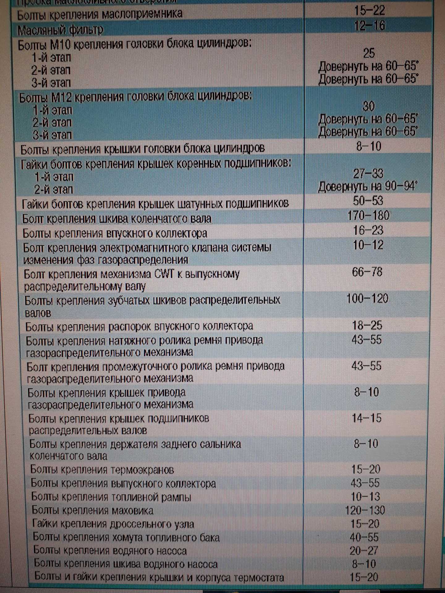 Двигатель kia/hyundai 1.4 gamma g4fa: надежность, экономичность, болячки, ресурс, плюсы и минусы