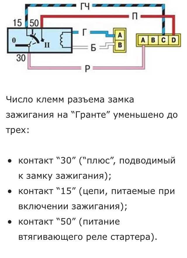 Замена замка зажигания и его контактной группы
