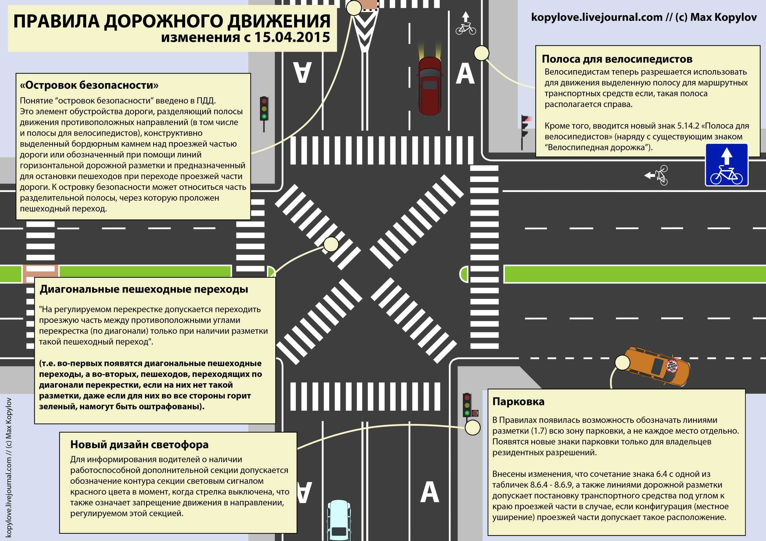 Как не растеряться и перемещаться при реверсивном движении на мосту, перекрёстке, выезд на полосы