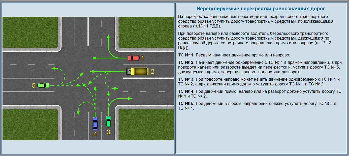 Разворот вне перекрестка |