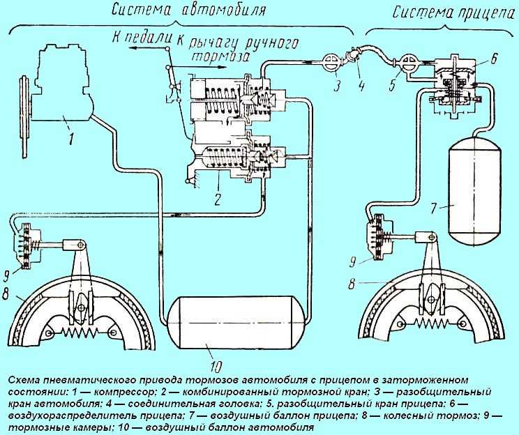 Устройство тормозной системы паз 32054. пневматическая система тормозов автобуса паз. автобус малого класса для пригородных перевозок