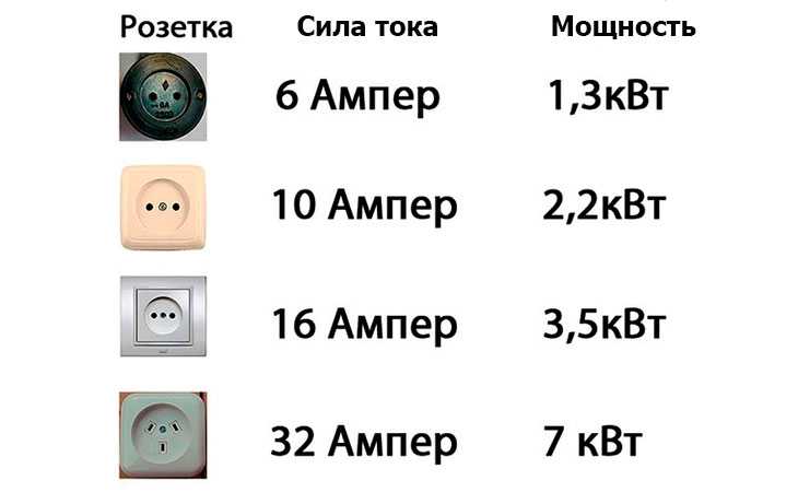 Напряжение аккумулятора