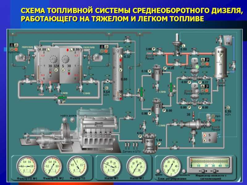 Принцип работы системы питания дизельного двигателя