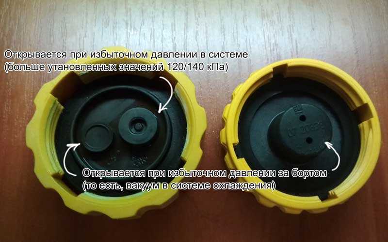 Повышенное давление в системе охлаждения двигателя причина
