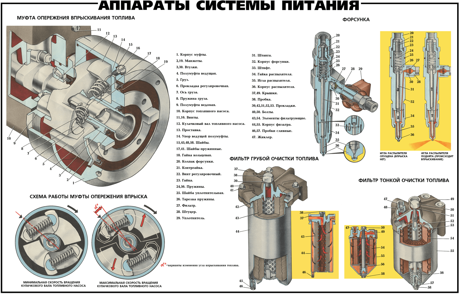 Как выставить угол опережения зажигания на карбюраторном и других типах двигателей | auto-gl.ru