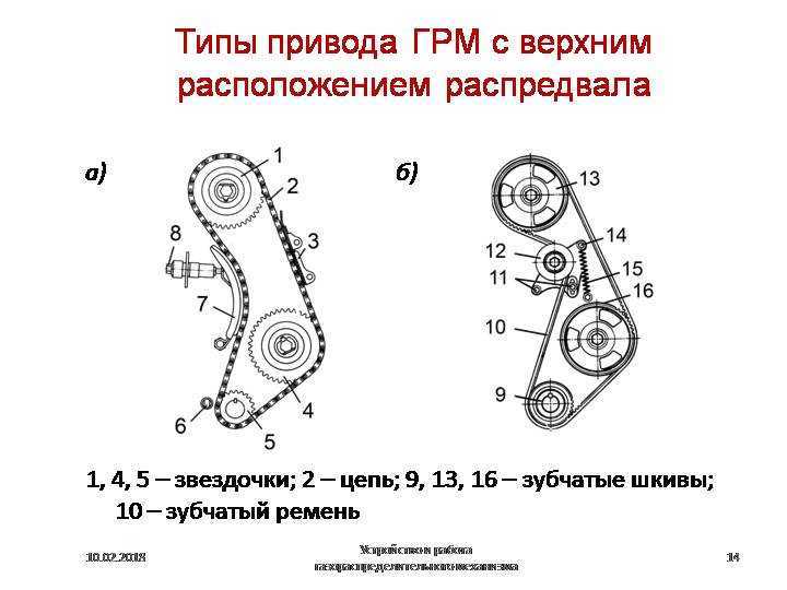 Ремень грм лада калина 8 клапанов