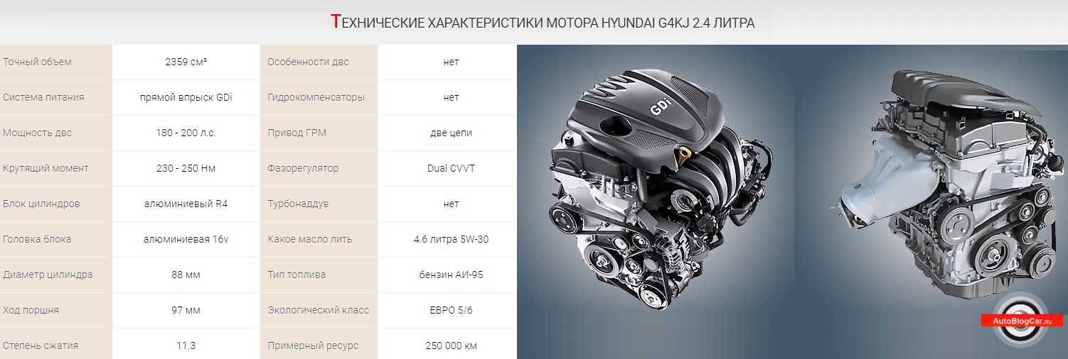 Сборка блока цилиндров двигателя G4KD и G4KE