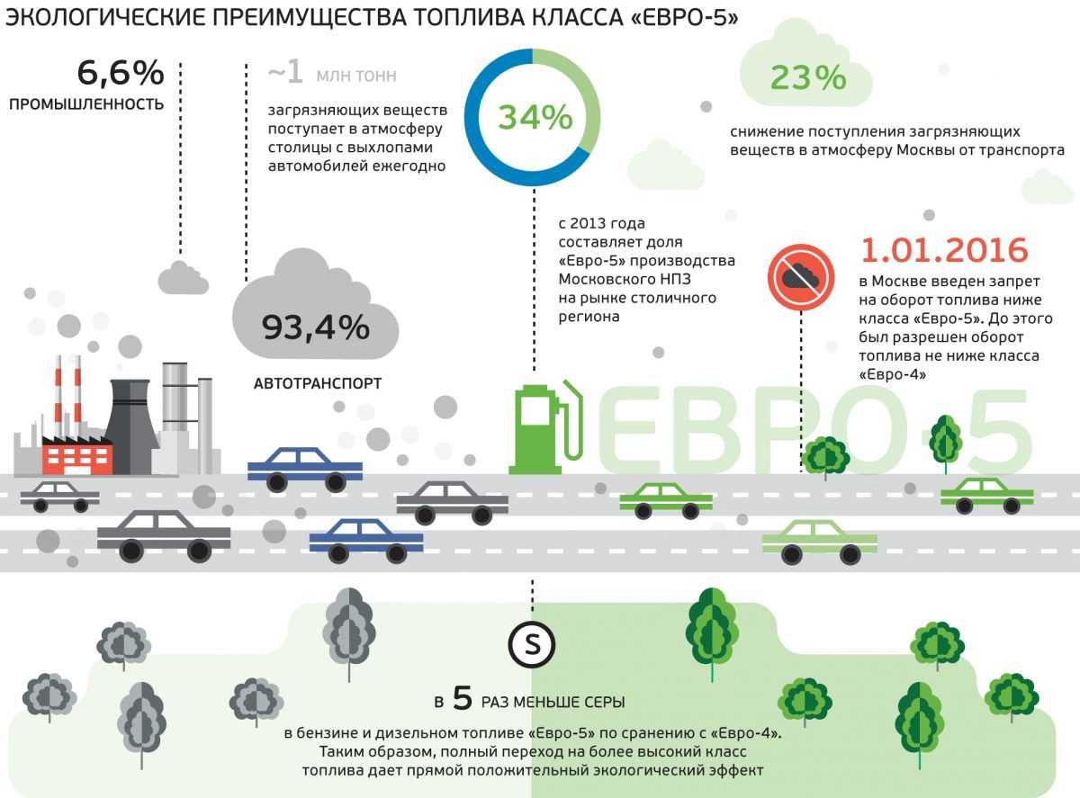 1.1 «автодизель» (ярославский моторный завод, ямз). организация контроля качества продукции на примере детали "вал первичный", выпускаемой на оао "автодизель" - отчет по практике
