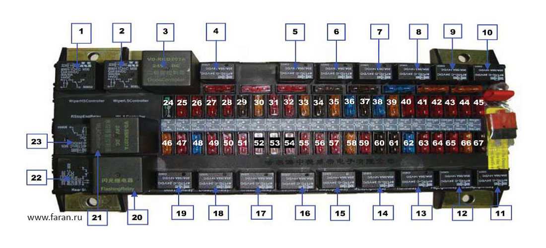 Предохранители паз 32053 схема расположения