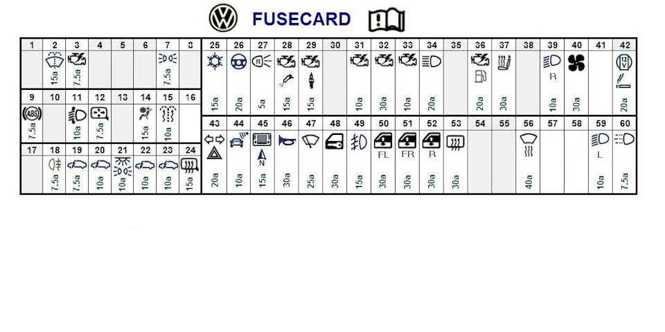 Схема предохранителей volkswagen pointer