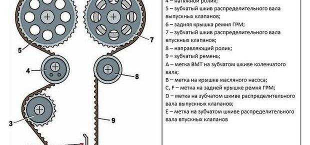 Замена ремня грм лада калина 1.4 16 клапанов видео