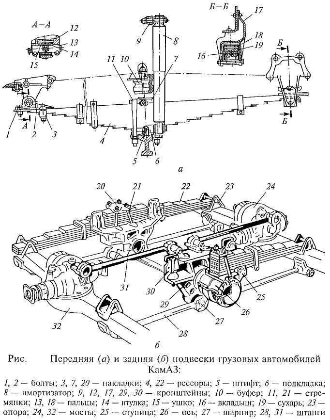 Передняя подвеска уаз буханка схема. рессора уаз