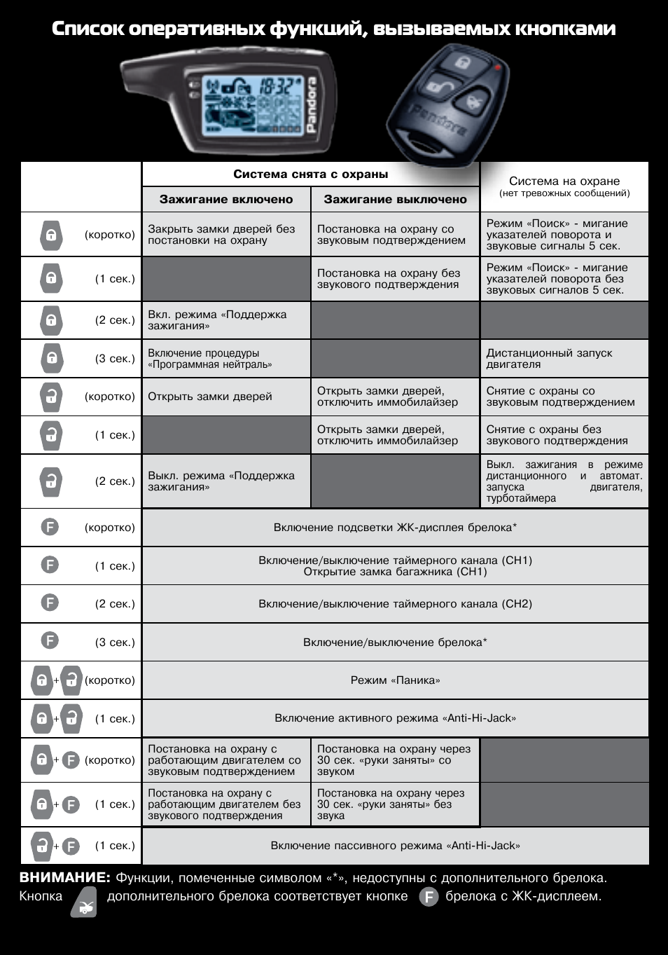 Как прописать брелок пандора dx50